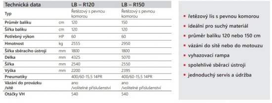 Technické parametry lisů LB – R120 a LB – R150. Zdroj foto - tisková zpráva Strojírny Rožmitál