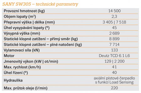 Technické parametry kolového nakladače SANY SW305