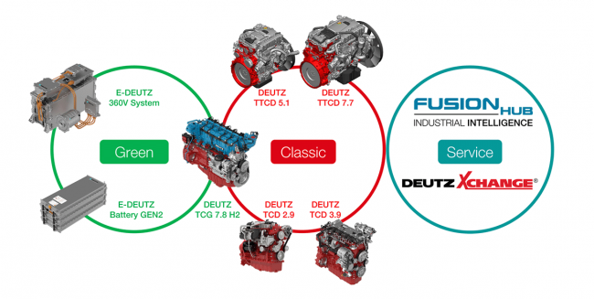 DEUTZ AG v Německu prezentoval nejnovější dieselové, elektrické a vodíkové motory.