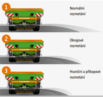 Vizualizace práce omezovače záběru Limiter V+